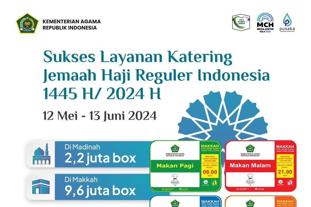 Sebulan Operasional Haji 2024, 11,8 Juta Boks Katering Nusantara Dinikmati Jamaah Indonesia
