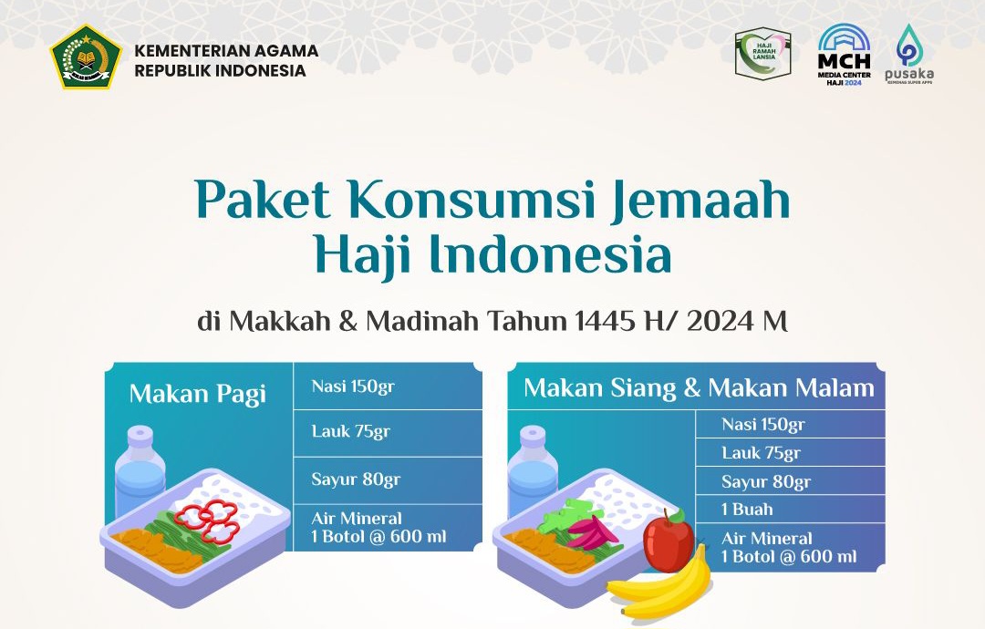 Ketua Kloter Segera Laporkan Jumlah Jamaah Lansia Ada Menu Khusus untuk Mereka*