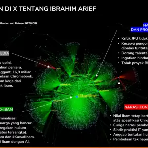 Ibam dan Masa Depan Inovasi Indonesia yang Sedang Dipertaruhkan