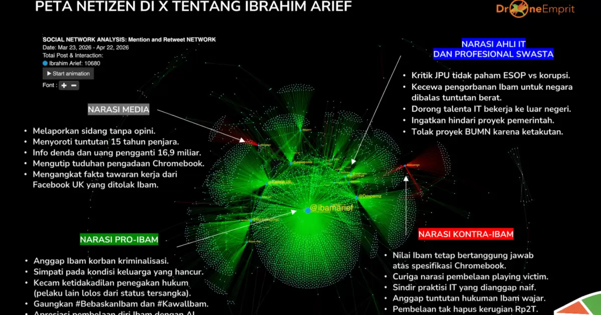 Ibam dan Masa Depan Inovasi Indonesia yang Sedang Dipertaruhkan