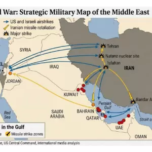 Menyimak Respons Negara Teluk atas Serangan Iran
