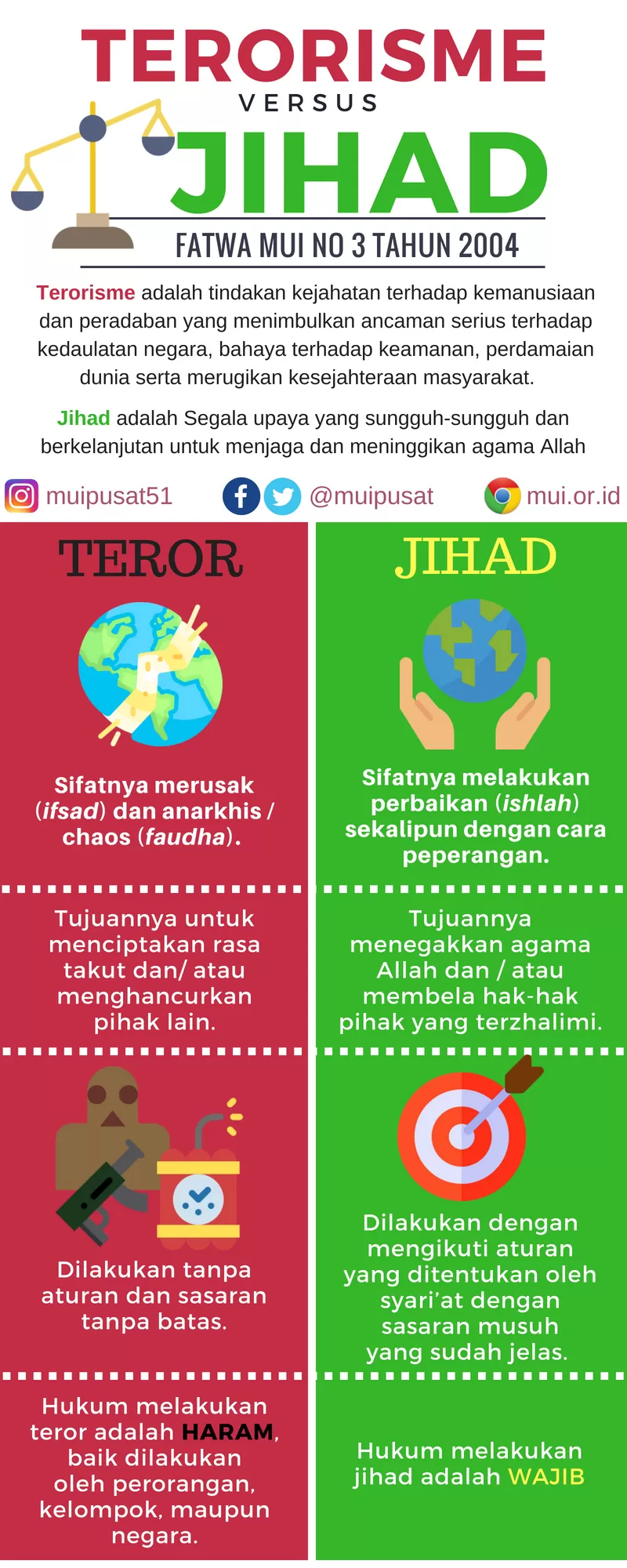 Infografis Perbedaan Terorisme dan Jihad