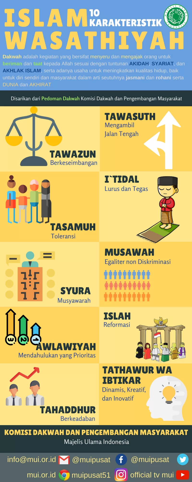 Definisi Islam Wasathiyah