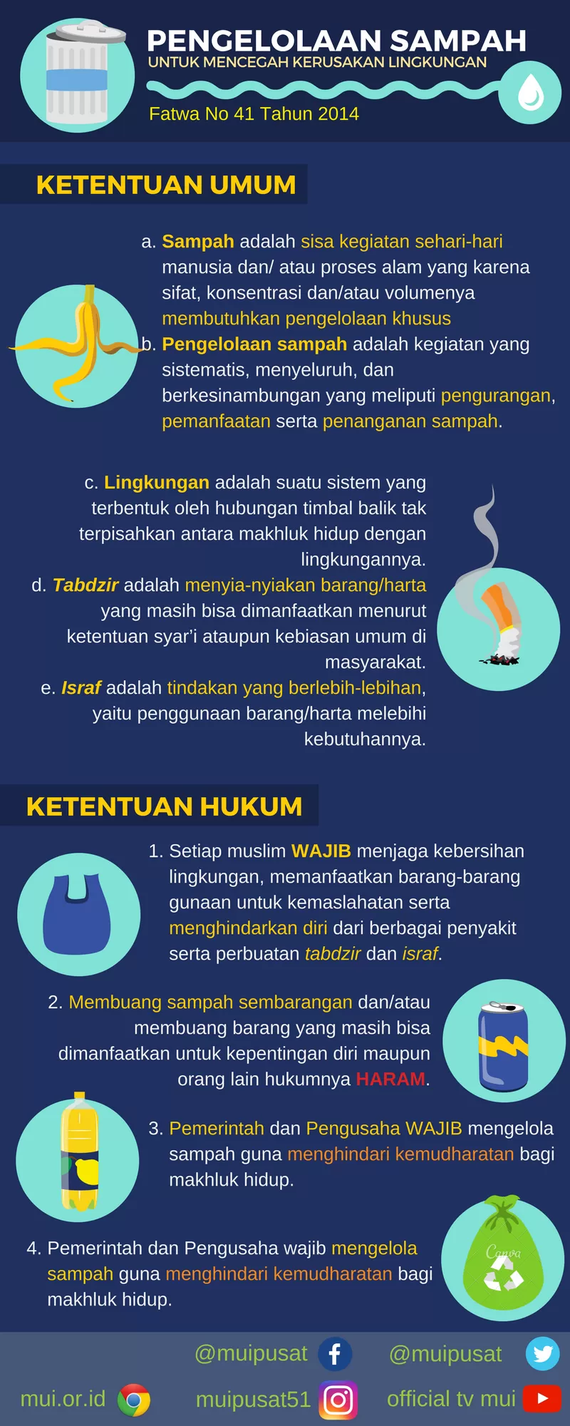 Infografis Pengelolaan Sampah