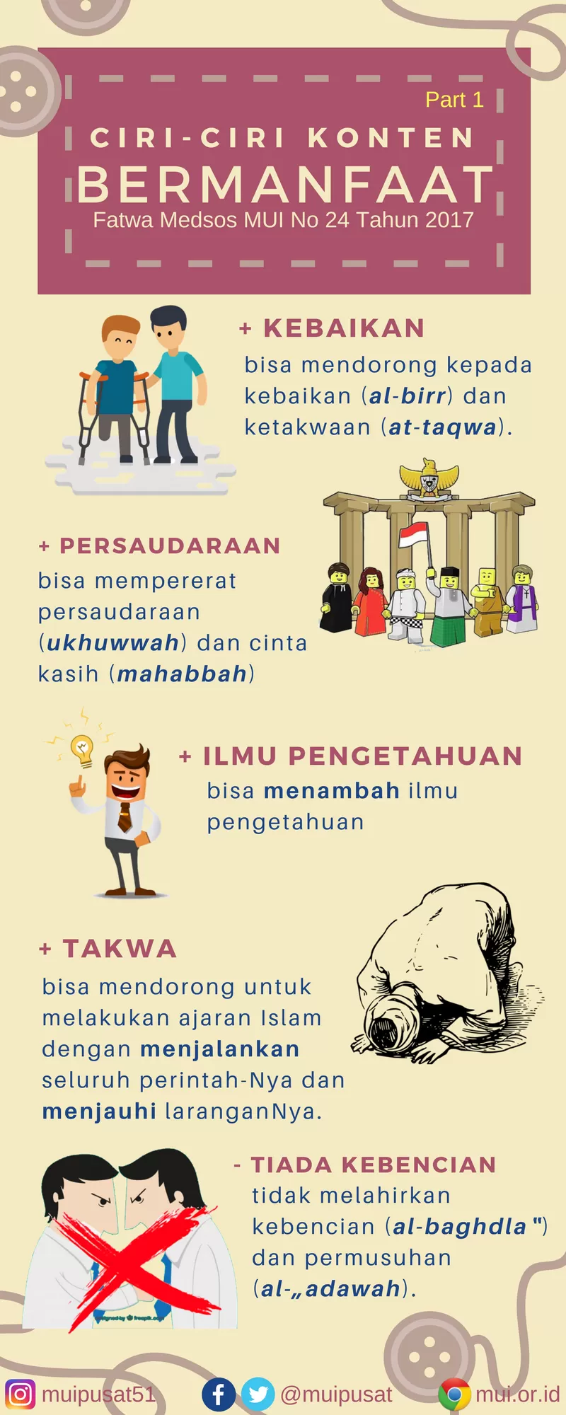Infografis Ciri Konten Bermanfaat – Fatwa Muamalah Medsosiah