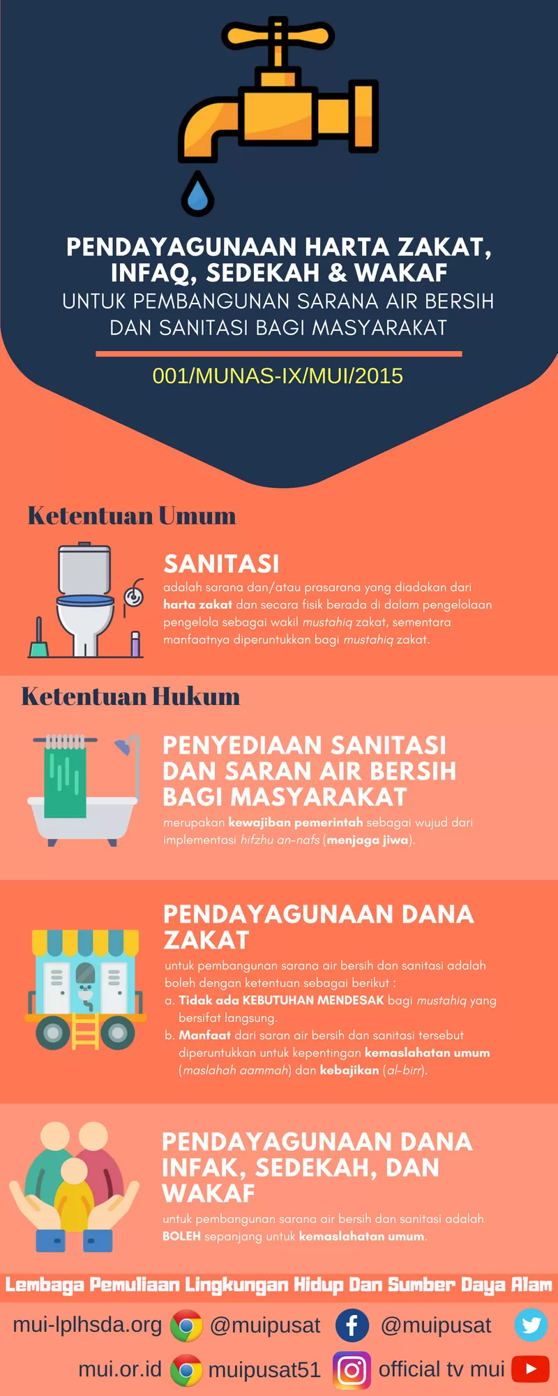 Infografis Zakat Untuk Sanitasi