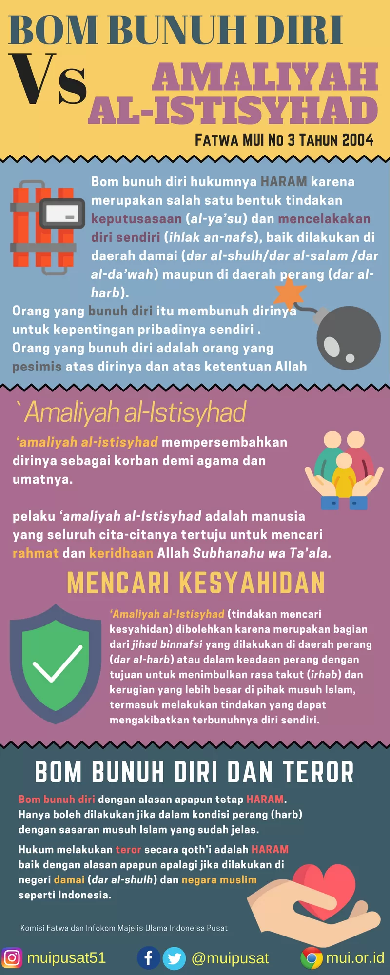 Bom Bunuh Diri dan Amaliyah Istisyhadiyah