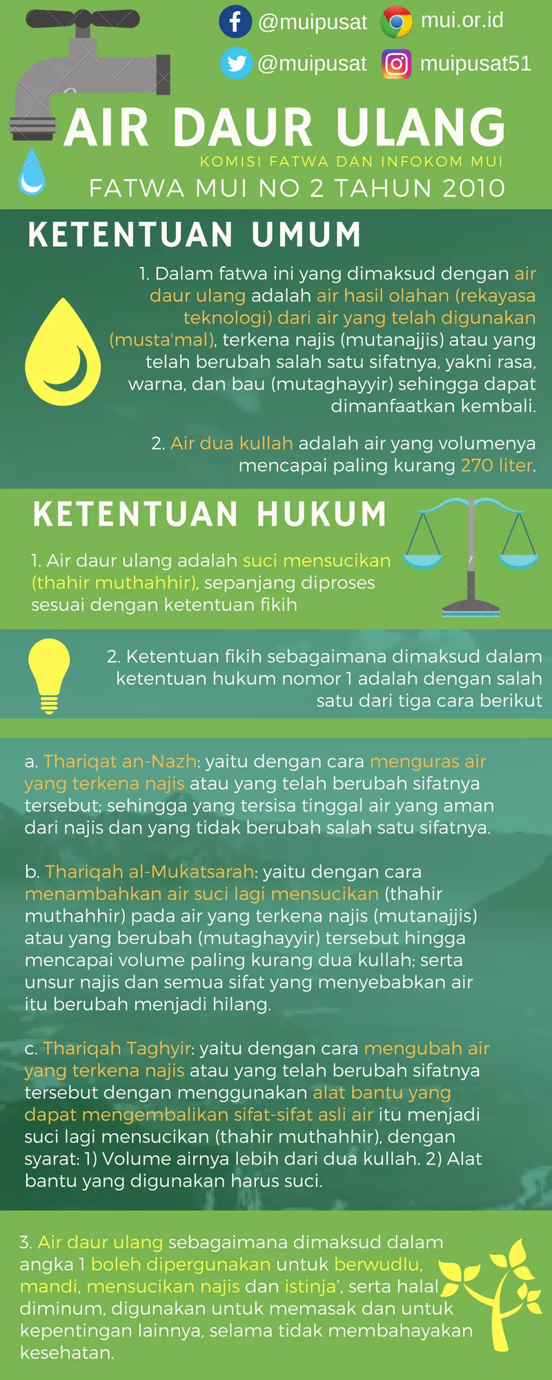 Air Daur Ulang