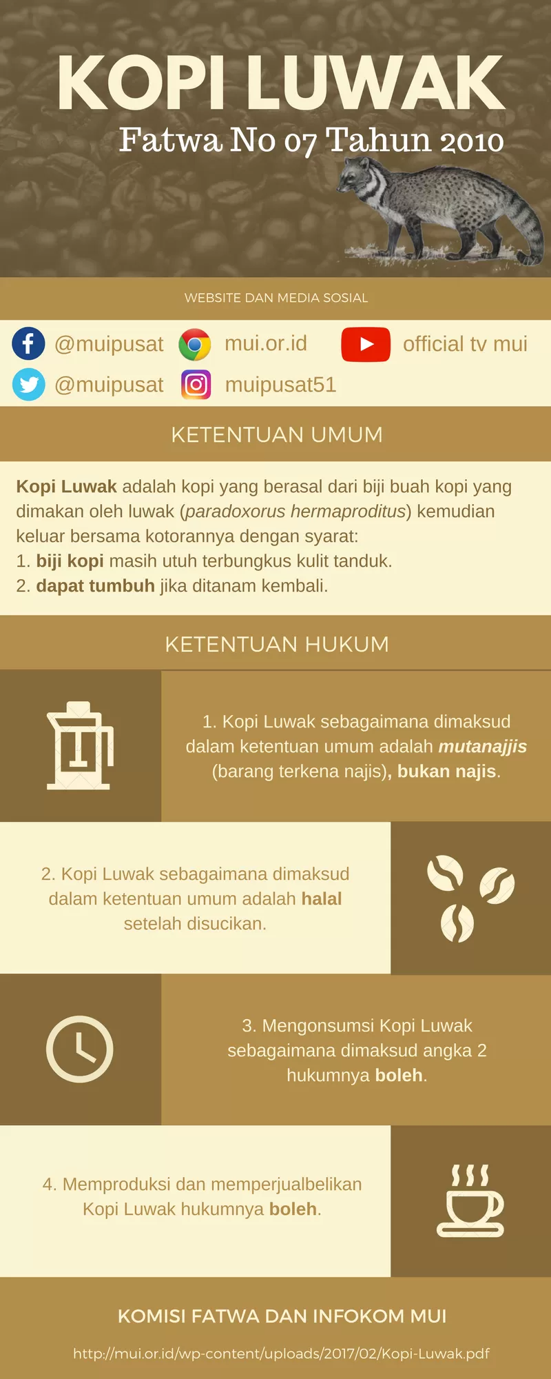 Kopi Luwak