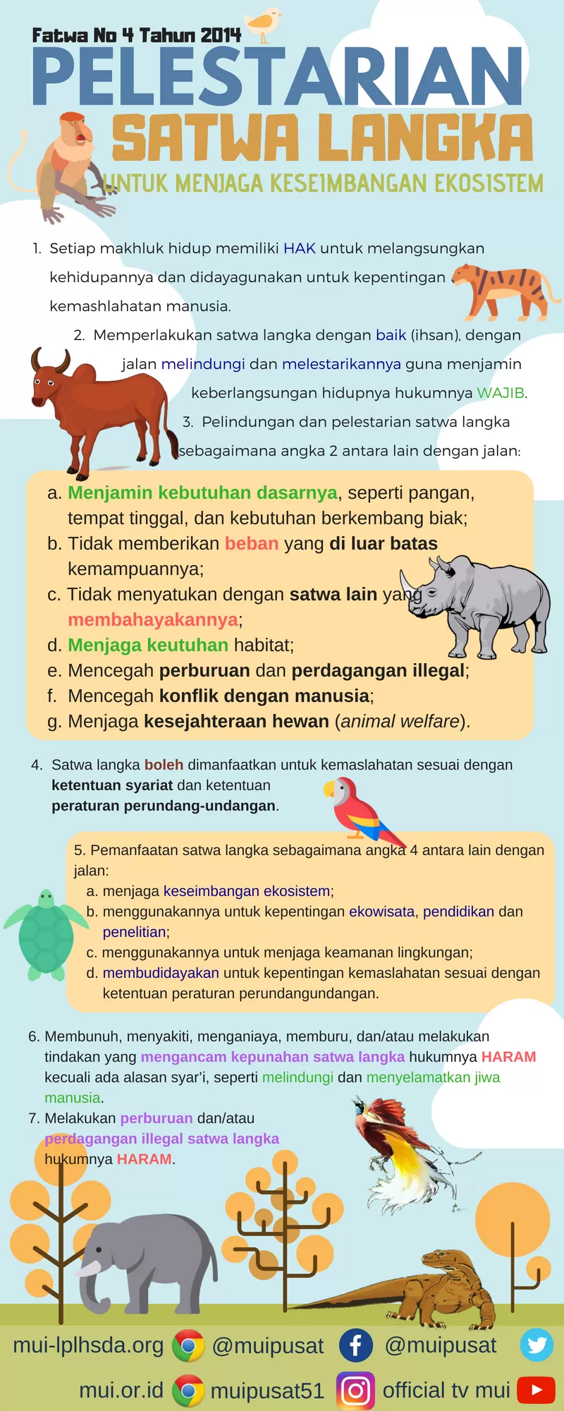 Infografis Pelestarian Satwa Langka