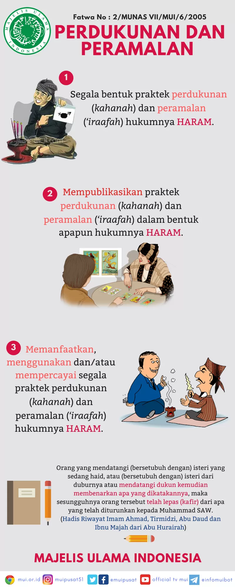 Infografis Perdukunan dan Peramalan