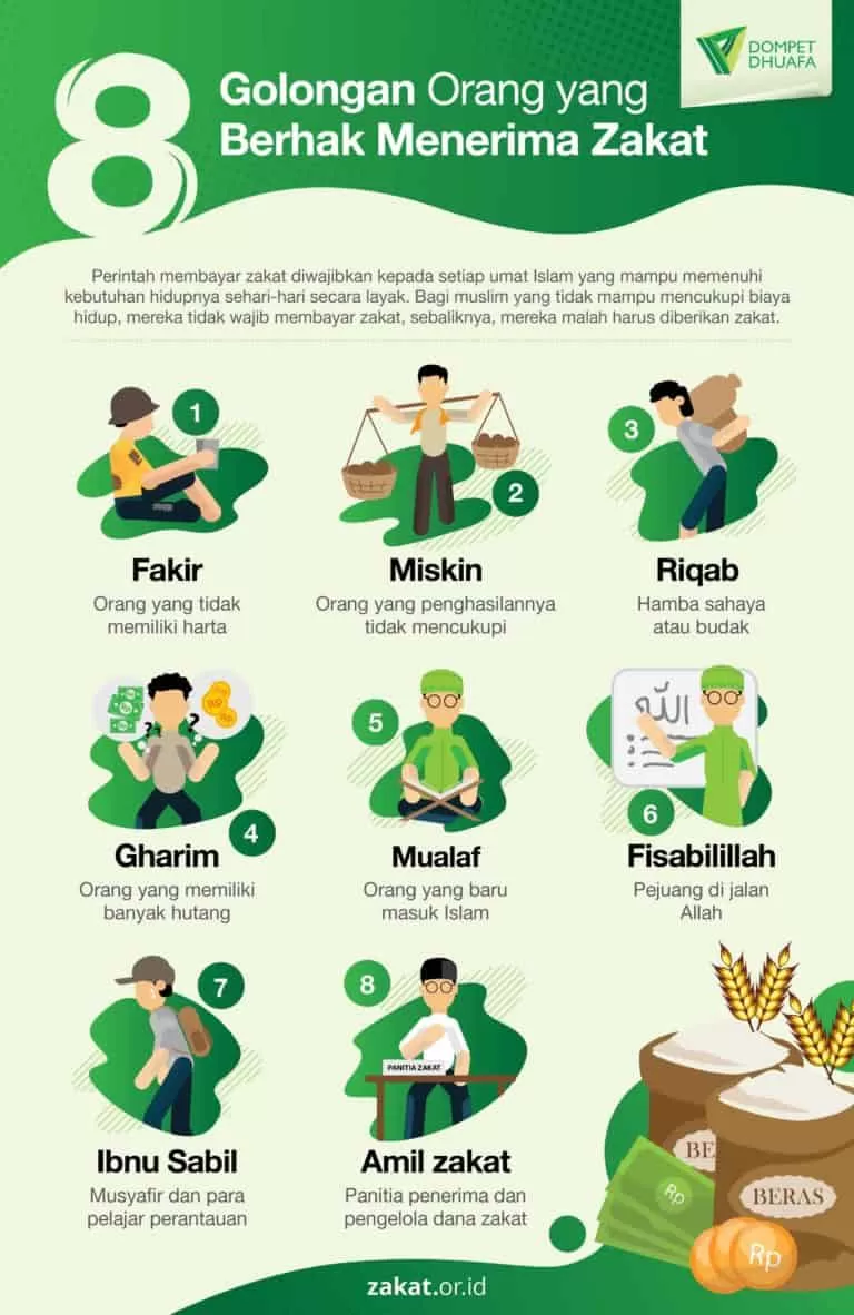 Hanya 4 Asnaf Zakat di Tempat Kami, Bagaimana Tanggapan MUI Sulsel?
